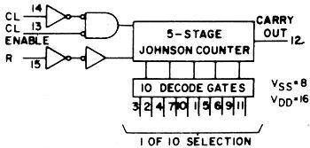 Układ scalony 4017 SO16