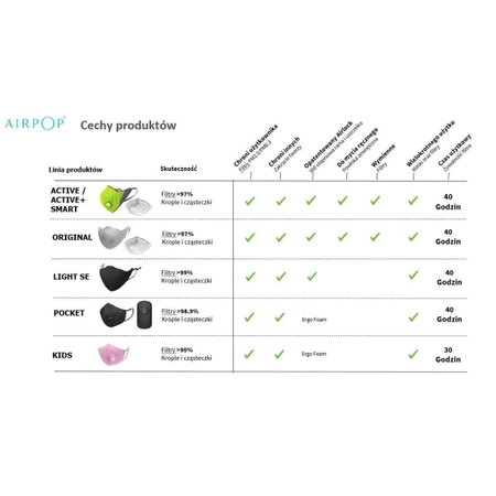 Maska antysmogowa AirPOP Pocket 2szt. czarna