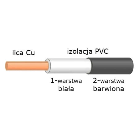 Przewód 0.40mm2 104 żyły, PVC, podwójna izolacja, czarny 1mb