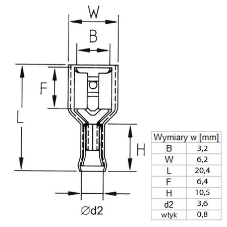 Konektor płaski żeński w pełnej izolacji 2.8mm 0.8mm 0.5-1.5mm² - końcówka kablowa z tulejką miedzianą SGE