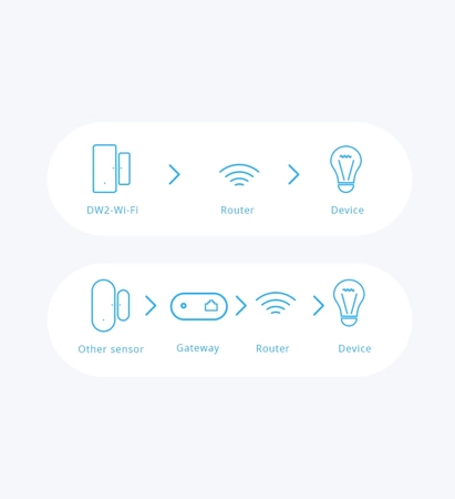 Czujnik do drzwi i okien Sonoff DW2 WIFI