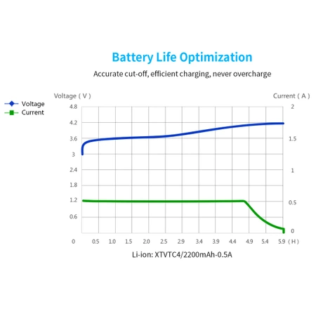 Ładowarka akumulatorów Li-Ion 18650 i innych, Xtar MC1, złącze USB-C