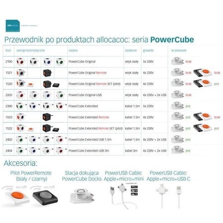 PowerCube Extended, rozgałęźnik 5 gniazd na przewodzie 1.5m, zielony