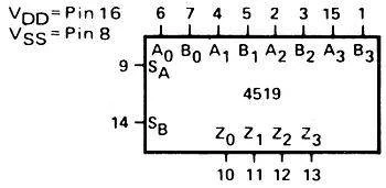 Multiplekser 4519 - 4 bity - 4 kanały - 3÷15V - DIP16