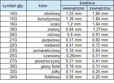 Igła dozująca PP (0.84mm) 18G do kleju - pasty - topnika - z elastyczną końcówką