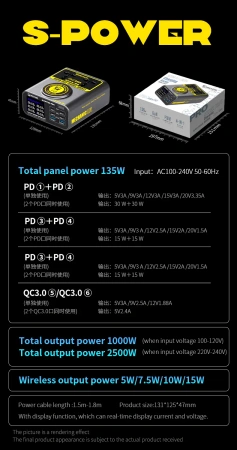 Super szybka stacja ładowania 135W GaN S-POWER PRO Mechanic