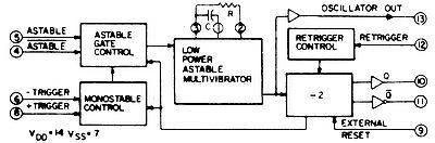 Multiwibrator astabilny / monostabilny 4047 - 3÷15V - SMD