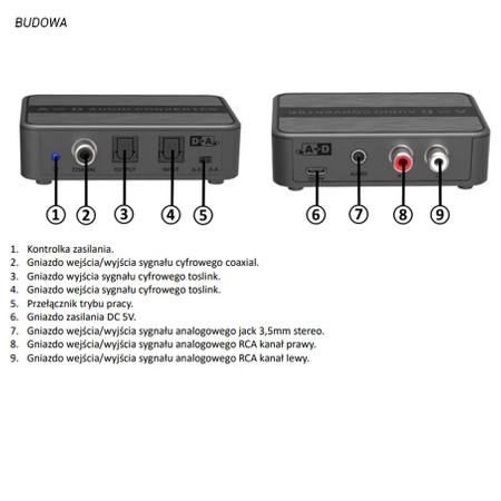 Konwerter audio RCA + jack 3.5 / toslink, coaxial Talvico LKV3090