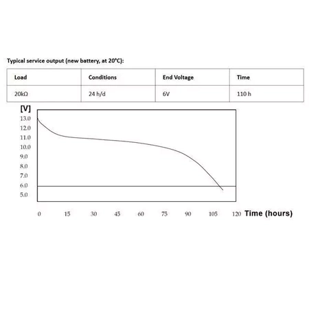 Bateria 12V 23A alkaliczna everActive