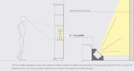 Profil 45-ALU, aluminium, osłonka przezroczysta, 1m