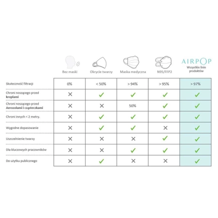 Maska antysmogowa AirPOP Pocket 2szt. czarna