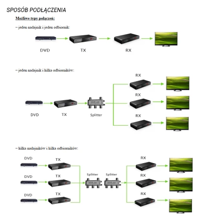 Extender HDMI do 500m, RG6, RG11 LKV379 Talvico