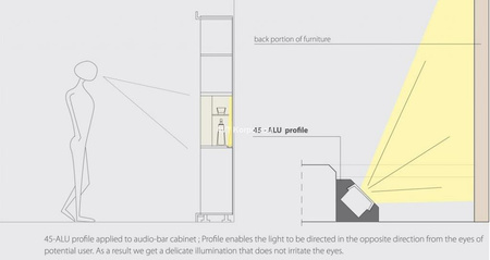 Profil 45-ALU, aluminium, osłonka przezroczysta, 1m