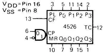 Licznik programowalny 4526 - 3÷15V - DIP16