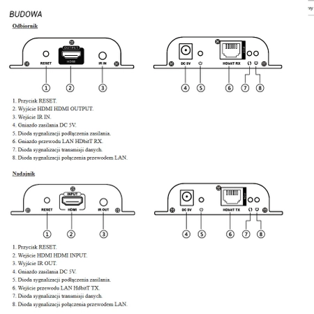 Extender HDMI do 120m cat. 6 LKV383POE Talvico