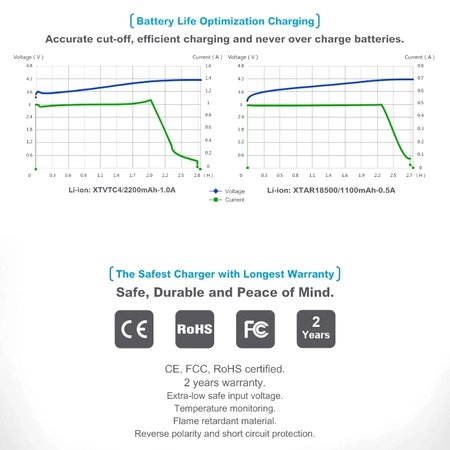 Ładowarka akumulatorów Li-Ion 18650 i innych, wyświetlacz LED, Xtar ANT MC1 Plus