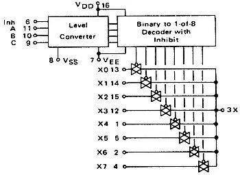 Multiplekser analogowy 4051 - 8 kanałów - 3÷15V - DIP16