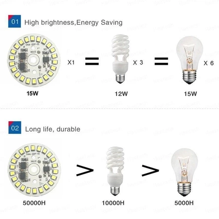 Moduł LED 22 LED 2835 15W 230V, d=44mm, 1200lm, biały zimny 5800K-6500K