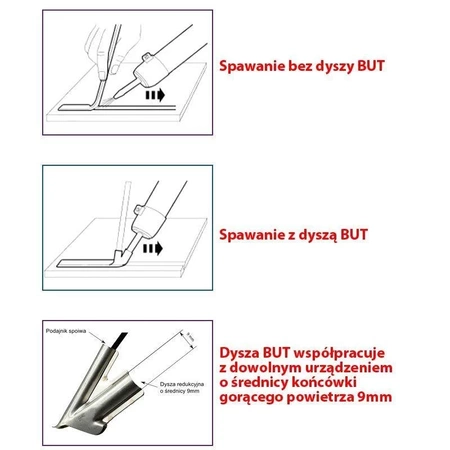 Dysza szybkiego spawania BUT