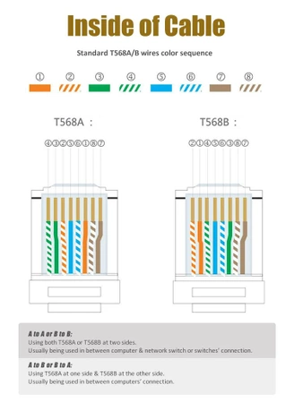 Zaciskarka RJ45 do wtyków przelotowych 8 pin kat.5, Proskit CP-342