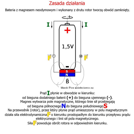Silnik jednobiegunowy - eksperyment szkolny AVT EDU01
