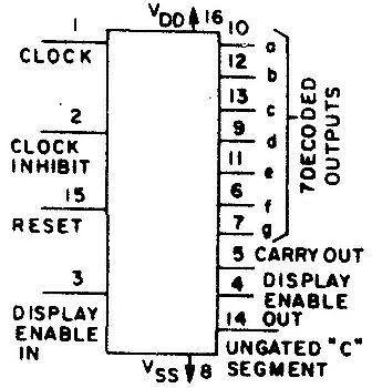 Układ scalony 4026 dzielnik, licznik dekadowy, DIP16