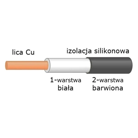 Przewód 0.50mm2 130 żył, silikonowy, podwójna izolacja, czarny 1mb