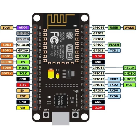 Moduł WIFI ESP8266 NodeMCU V2 - CP2102 - Arduino