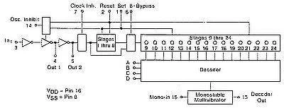 Układ scalony 4536 DIP16