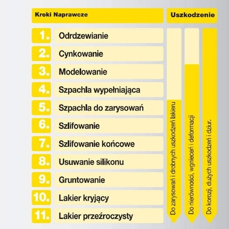 Zabezpieczenie antykorozyjne 400ml, NIGRIN 74118