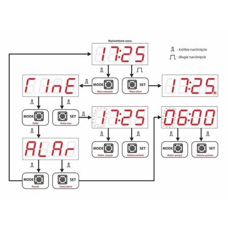 Zegar z budzikiem. Zestaw DIY do nauki lutowania AVT EDU633