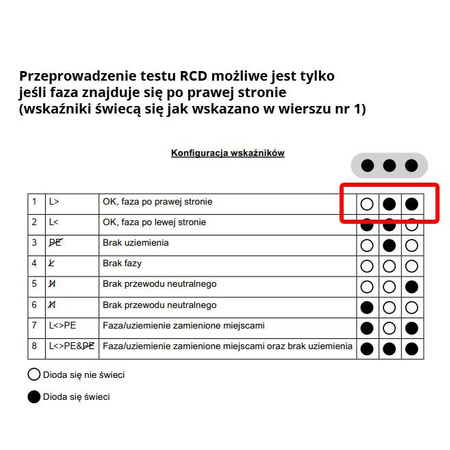 Tester gniazd 230 V Uni-T UT07B z testem RCD 30 mA, sygnalizacja LED, 8 stanów okablowania