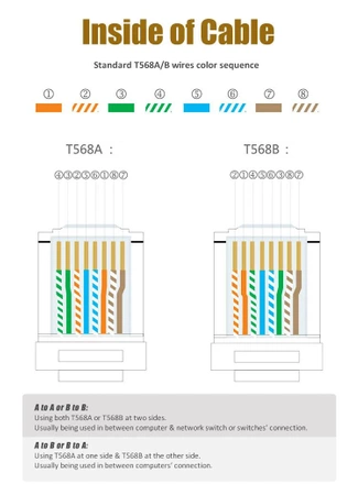 Zaciskarka RJ45 do wtyków 8/6 pin, kat 5/6, Proskit CP-376CN