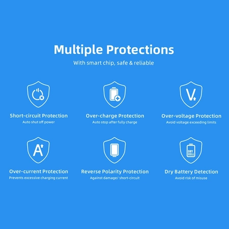 Ładowarka do akumulatorów R03 / AAA oraz R6 / AA Li-ion 1.5V / NiMH Xtar L4