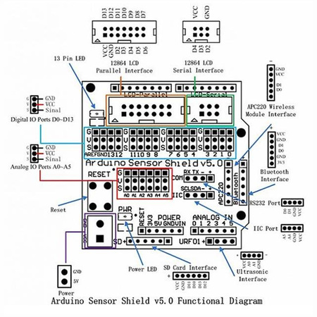 Moduł Arduino Sensor Shield V5.0 do Arduino UNO, LEONARDO, MEGA