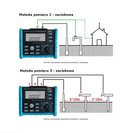 Miernik rezystancji uziemienia ze świadectwem wzorcowania FS907 Forscher