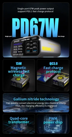 Super szybka stacja ładowania 135W GaN S-POWER PRO Mechanic