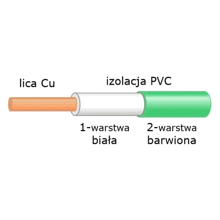 Przewód 0.40mm2 104 żyły, PVC, podwójna izolacja, zielony 1mb