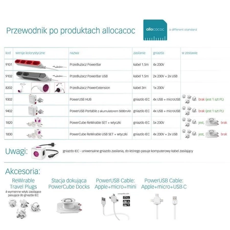 Przedłużacz PowerCube Extended USB 1.5m, rozgałęźnik 4 gniazda + 2x USB, czerwony