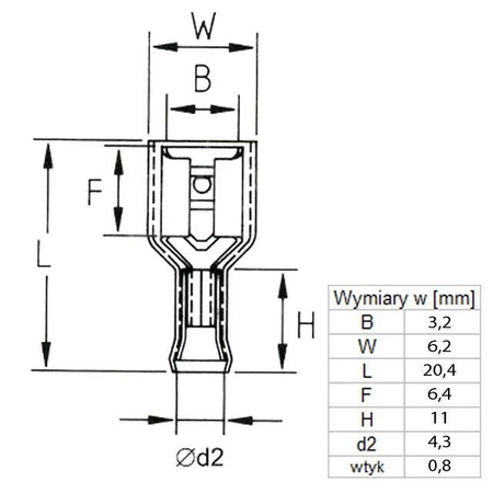 Konektor płaski żeński w pełnej izolacji 2.8mm 0.8mm 1.5-2.5mm² - końcówka kablowa z tulejką miedzianą SGE