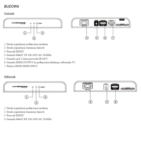 Extender HDMI do 300m przez zasilanie 230V LKV380 Talvico