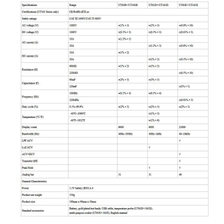Miernik 6000 [V, A, om, F, Hz, DutyC, temp] TRMS, USB, Uni-T UT-161D