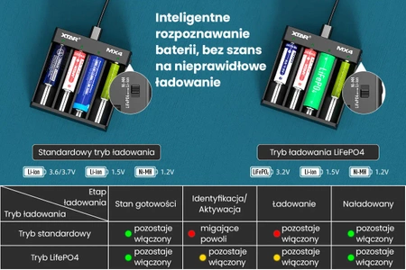 Ładowarka 4-kanałowa do ogniw Li-ion 1,5 V i 3,7 V, LiFePO4 oraz Ni-MH, Xtar MX4