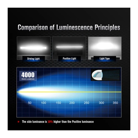 Reflektor drogowy LED + pozycja LED 12/24V L3416 ECE R112 R7 R10