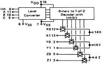 Multiplekser analogowy 74HC4053 - 3 kanały - 2÷6V - DIP16