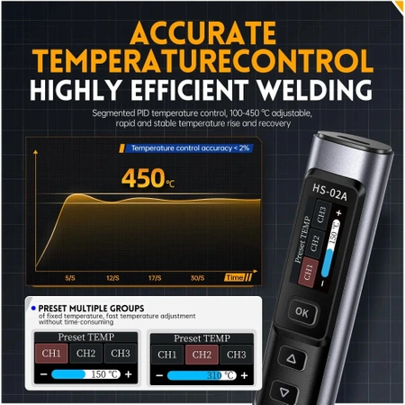 Zestaw lutowniczy FNIRSI HS02A + 6 grotów + zasilacz + akcesoria