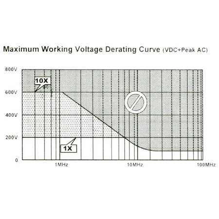 Sonda oscyloskopowa 100MHz, FNIRSI P6100