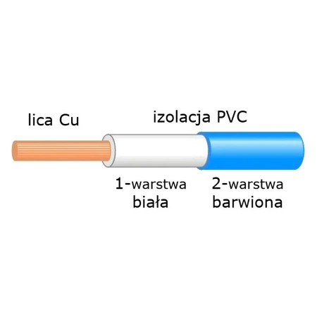 Przewód 0.50mm2 130 żył, PVC, podwójna izolacja, niebieski 1mb