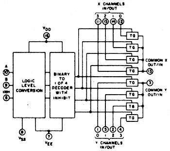 Układ scalony 4052 DIP16