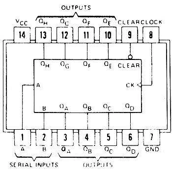 Układ scalony 74HC164 DIP14